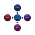 Picture diagram of CONSUMER PERCEPTION, manufacturing and business concept