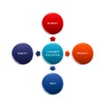 picture diagram of CONSUMER PERCEPTION, manufacturing and business concept