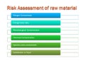 Iso and food safety system concept