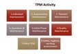 picture diagram of TPM Activity