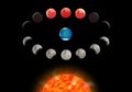 Super blue blood moon eclipse sequence showing the sun and the earth