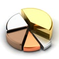 Pie chart Royalty Free Stock Photo