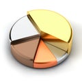 Pie chart Royalty Free Stock Photo
