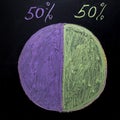 pie chart drawn in chalk on a board with multi-colored equal parts to fill