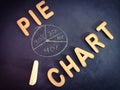 pie chart drawn on chalkboard concept with wooden alphabet