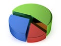 Pie Chart (Green, Blue, Red)