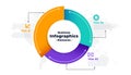 Pie chart infographic for three steps template Royalty Free Stock Photo