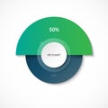 Pie chart. Share of 50 percent. Circle diagram for infographics. Vector banner.