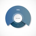 Pie chart. Share of 70 and 30 percent. Circle diagram for infographics. Vector banner.