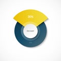 Pie chart. Share of 30 and 70 percent. Circle diagram for infographics. Vector banner.