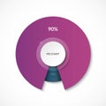 Pie chart. Share of 90 and 10 percent. Circle diagram for infographics. Vector banner.