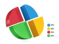 pie chart split ratio 25percent blue, red, yellow, green for designing reports about business profits