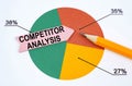 On the pie chart there is a pencil and an arrow sticker with the inscription - Competitor Analysis Royalty Free Stock Photo