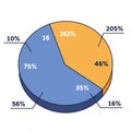 A pie chart with three segments, two in blue and one in orange. The blue segments sho Royalty Free Stock Photo