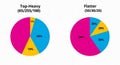 Pie chart showing cancer diagnosis percentages with pink and blue sections comparing high and low incidence groups in medical Royalty Free Stock Photo
