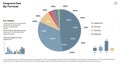 Pie chart visualizing engagement rates by format, featuring sections in blue, orange, Royalty Free Stock Photo