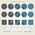 Pie charts