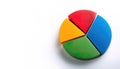 Pie or circle graph which is divided into slices to illustrate numerical proportion. In a pie chart, the arc length of each slice