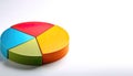 Pie or circle graph which is divided into slices to illustrate numerical proportion. In a pie chart, the arc length of each slice