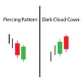 Piercing Pattern with Dark Cloud Cover Price action of candlestick chart