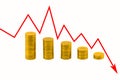 Pile of golden coins and downside growing arrow graph