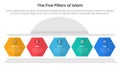 5 pillars of islam infographic template banner with hexagon pillar shape for slide presentation Royalty Free Stock Photo