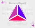 3 pillars of success - fortune, experience, knowledge