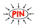 PIN Personal Identification Number - passcode used in the process of authenticating a user accessing a system, acronym text with Royalty Free Stock Photo