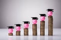 Pink Piggybank With Graduation Hat On Stacked Coins