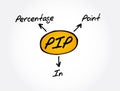 PIP - Percentage In Point acronym, business concept