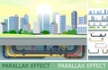 Pipeline for various purposes with parallax effect. Pipes of different color calibration. Underground part of system