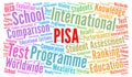 PISA test word cloud concept