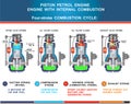 Piston petrol engine, structural cross section in basic design for education