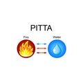 Pitta dosha - ayurvedic human body constitution. Combination of fire and water elements. Royalty Free Stock Photo