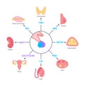 Pituitary gland hormones