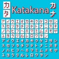 Pixel Japanese Katakana Royalty Free Stock Photo
