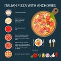 Pizza with anchovies.