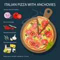 Pizza with anchovies.