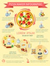 Pizza maker infographics vector design illustration