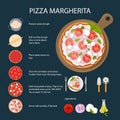 Pizza Margherita recipe.
