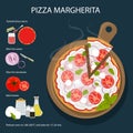 Pizza Margherita recipe.