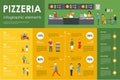 Pizzeria infographic elements. Flat concept web vector illustration.