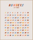 Stulized art poster with numbers Royalty Free Stock Photo