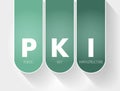 PKI - Public Key Infrastructure acronym, technology concept background Royalty Free Stock Photo
