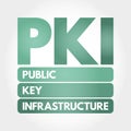 PKI - Public Key Infrastructure acronym, technology concept background Royalty Free Stock Photo