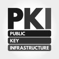 PKI - Public Key Infrastructure acronym, technology concept background Royalty Free Stock Photo