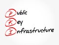 PKI - Public Key Infrastructure acronym, technology concept background Royalty Free Stock Photo