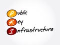 PKI - Public Key Infrastructure acronym, technology concept background Royalty Free Stock Photo
