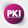 PKI - Public Key Infrastructure acronym, technology concept background Royalty Free Stock Photo