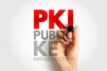 PKI PUBLIC KEY INFRASTRUCTURE term handwritten. Cryptographic acronym PKI representing digital certificates, authentication, and Royalty Free Stock Photo